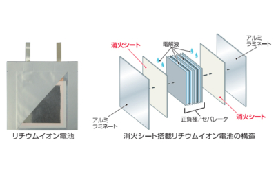 リチウムイオン電池用 エアロソル消火シート